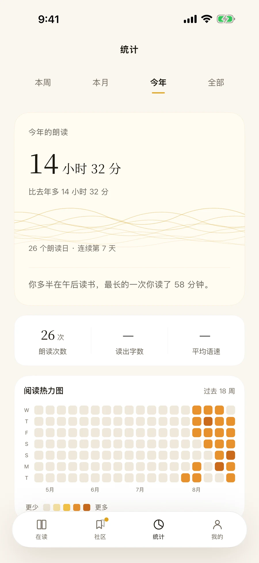 MOS 年度统计:朗读时长、连续天数和阅读热力图